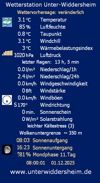 Wetterstation Unter-Widdersheim